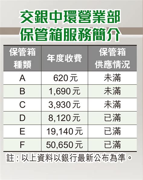 匯豐銀行保險箱收費|保險